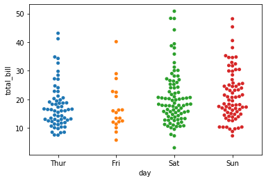 ../_images/SB02-Categorical Plots_25_1.png